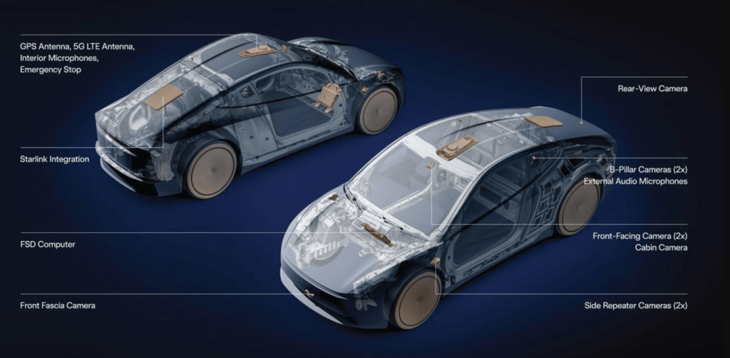 Tesla Adds Starlink to Cybercab